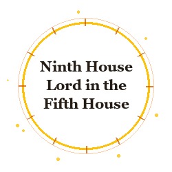 Ninth House Lord in the Fifth House